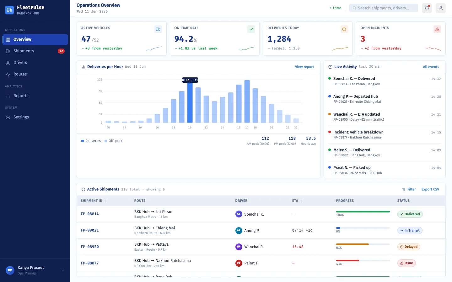 FleetPulse logistics dashboard demo showing KPI cards, deliveries-per-hour chart and active shipments table